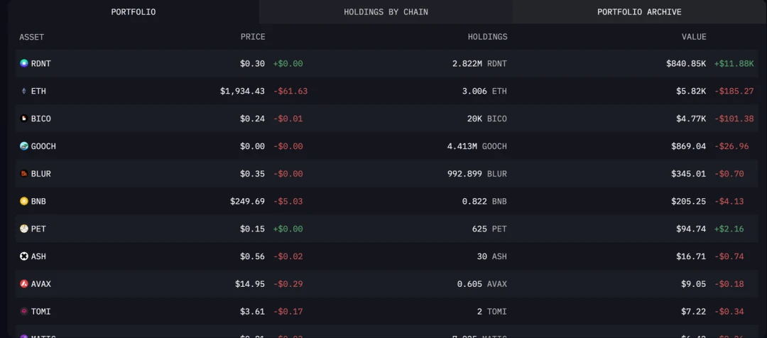 Arkham Valuation Analysis and Alpha Mining Operation Tutorial