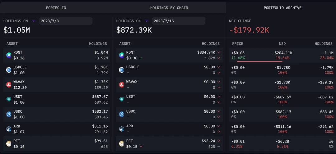 Arkham Valuation Analysis and Alpha Mining Operation Tutorial