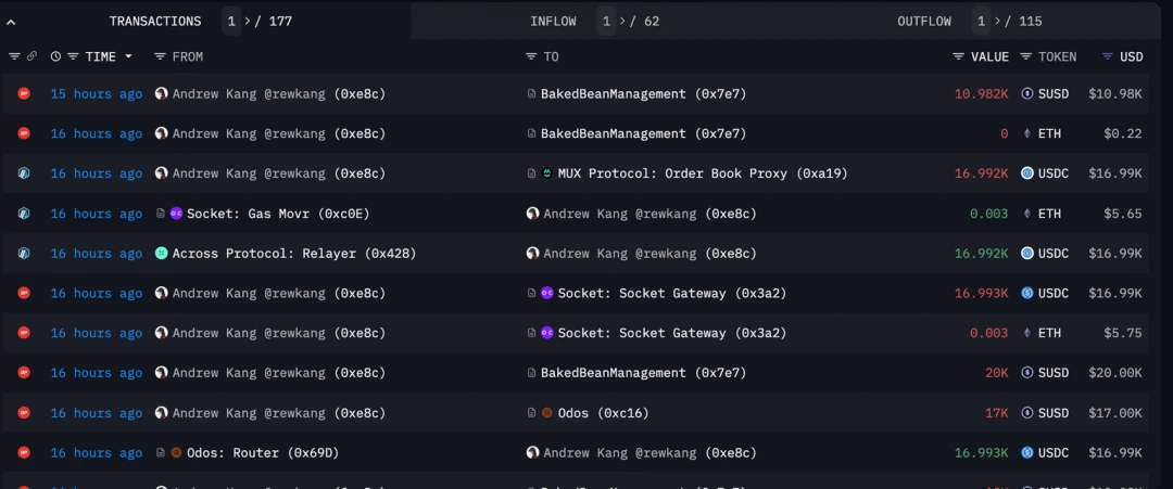 Arkham Valuation Analysis and Alpha Mining Operation Tutorial