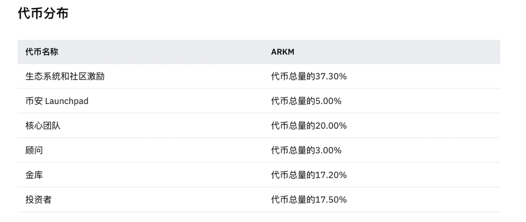 Arkham Valuation Analysis and Alpha Mining Operation Tutorial