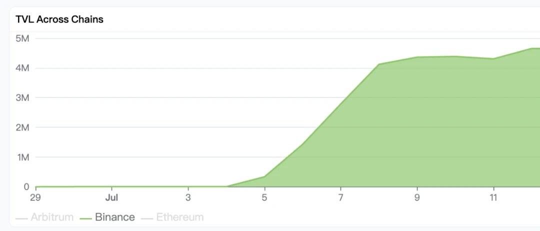 In-depth analysis of Pendle: The 