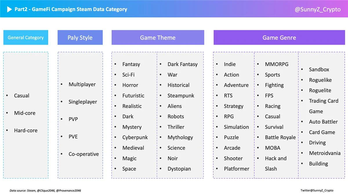 GameFi破圈之道：如何深度洞察GameFi玩家？