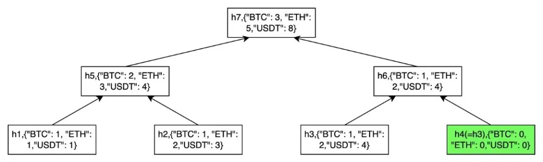 Under Hong Kong regulation, compliance challenges and response strategies for virtual asset trading.