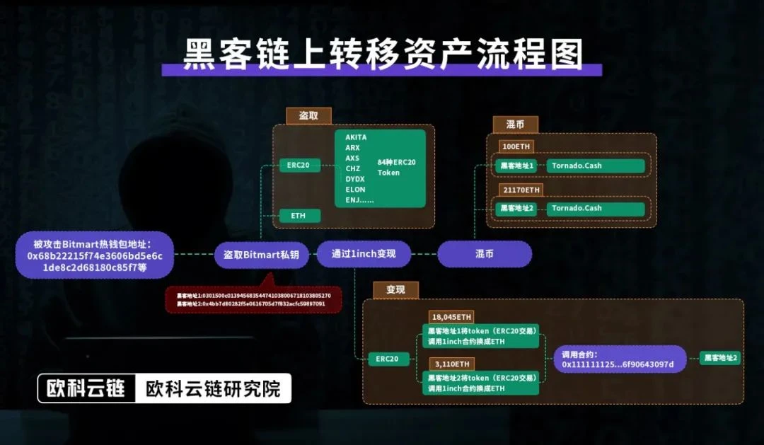 Under Hong Kong regulation, compliance challenges and response strategies for virtual asset trading.