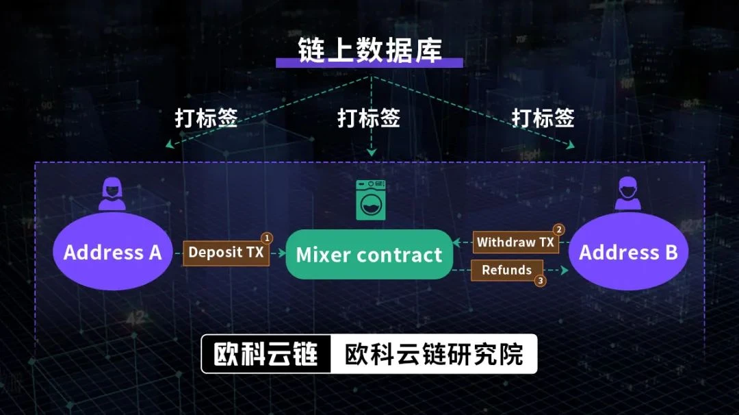 Những thách thức tuân thủ và biện pháp đối phó đối với các giao dịch tài sản ảo dưới sự giám sát của Hồng Kông