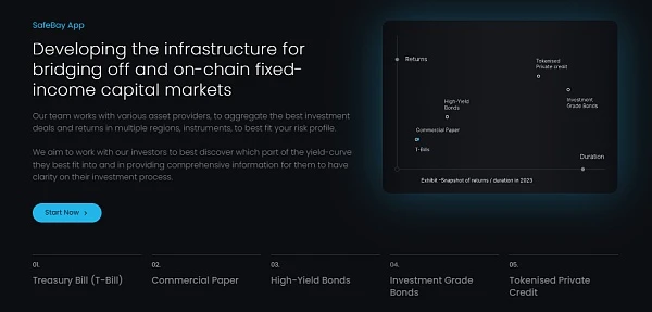 Analyzing the 28 projects that received top-tier VC investments in June: What airdrops and opportunities are there?