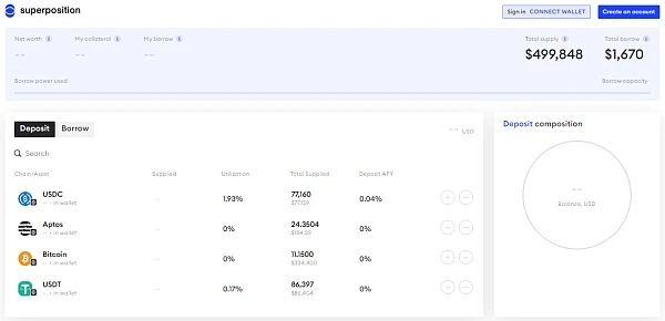 6月にトップ暗号通貨VCによって投資された28のプロジェクトを整理する: エアドロップと機会は何ですか?