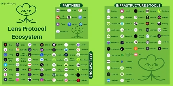 Analyzing the 28 projects that received top-tier VC investments in June: What airdrops and opportunities are there?