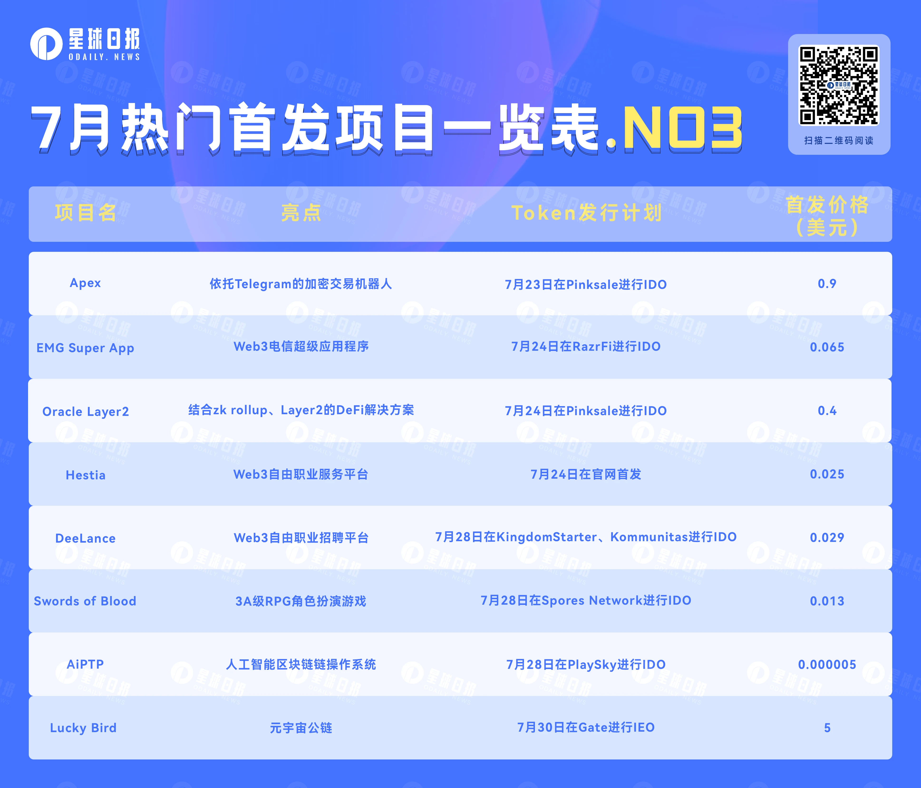 IDO&IEO：盘点即将上线的8个热门项目（7月第三弹）