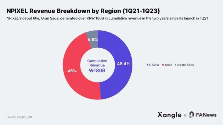 深度解读Aptos生态：游戏基础设施和工具会成为增长引擎吗？