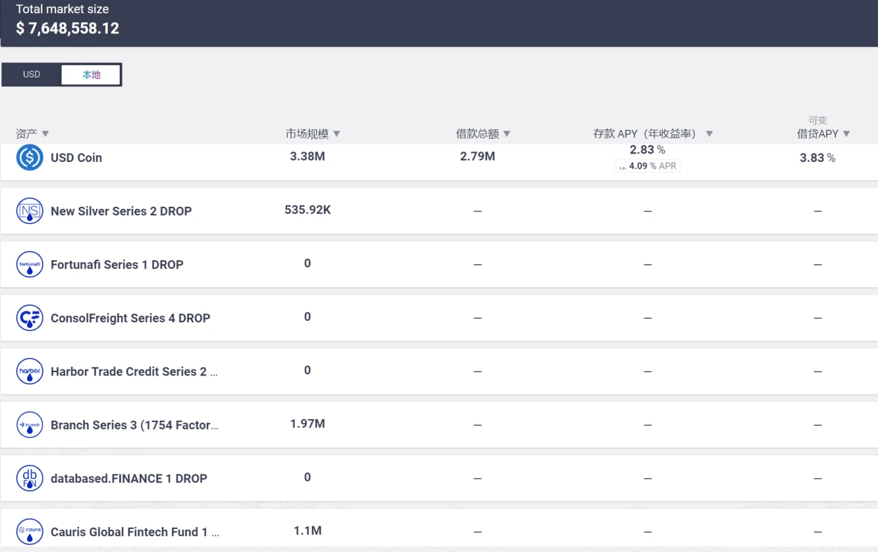 LD Capital：蓝筹DeFi新叙事，复盘Aave & Compound