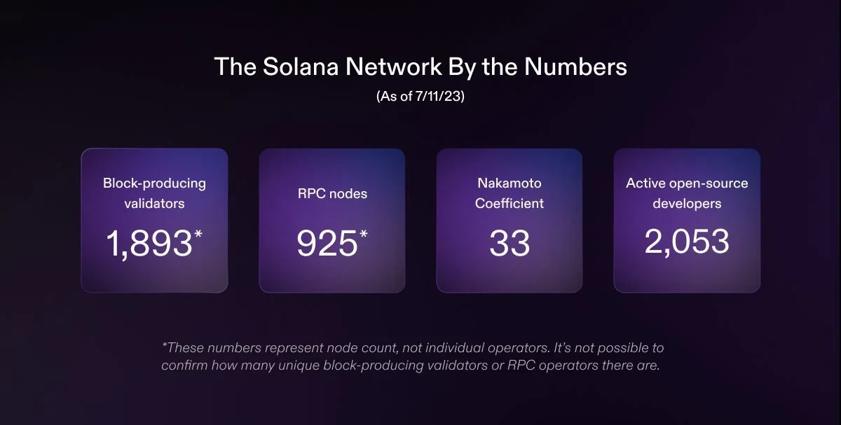 Solana發佈網絡性能報告：多項新功能上線，TPS激增、網絡平穩運行