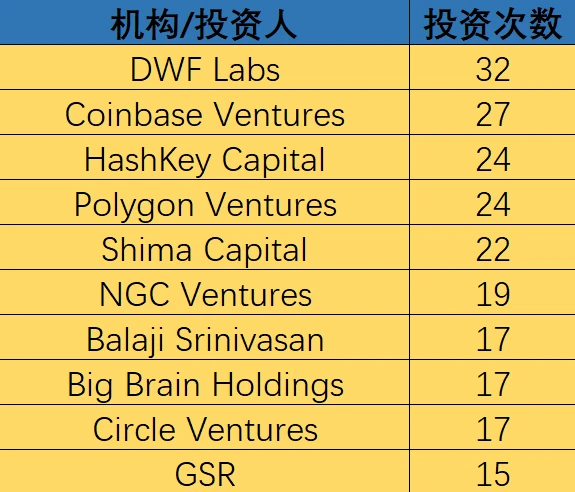 熊市建倉？ 2023上半年加密融資額腰斬，卻驚現“黑馬”投資人