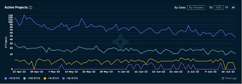 Foresight Ventures Market Weekly Report: Market in Weak Adjustment, Cancun Upgrade Heating Up