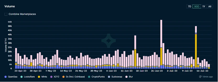 Foresight Ventures Market Weekly Report: Market in Weak Adjustment, Cancun Upgrade Heating Up