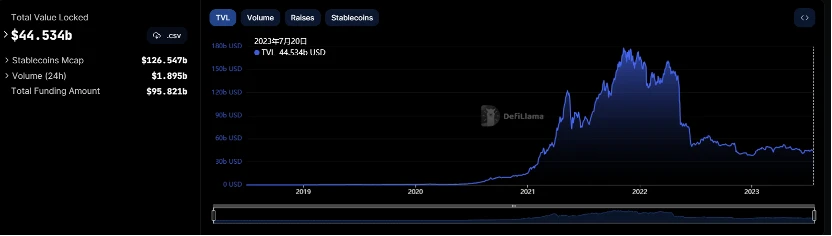 Foresight Ventures ウィークリー マーケット レポート: 市場の弱み調整、カンクンのアップグレードがヒートアップ