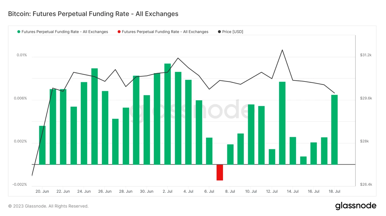 Foresight Ventures市場週報：市場弱勢調整，坎昆升級升溫