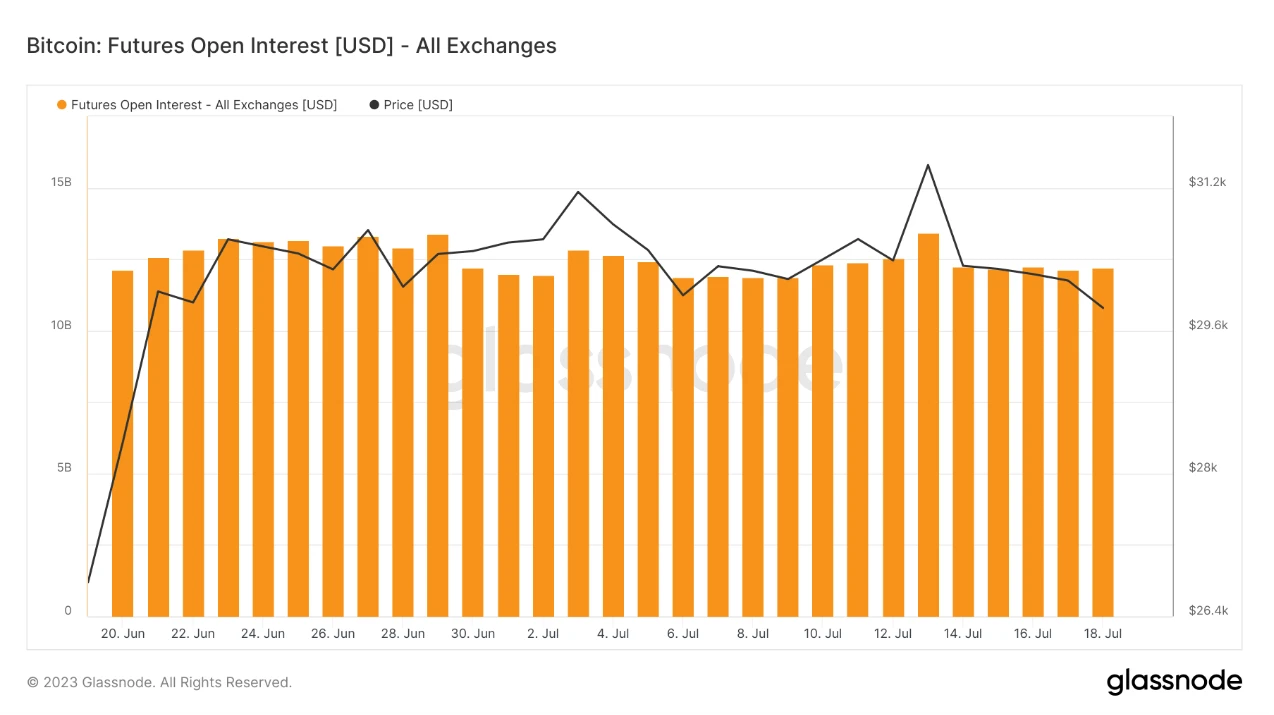 Foresight Ventures市場週報：市場弱勢調整，坎昆升級升溫