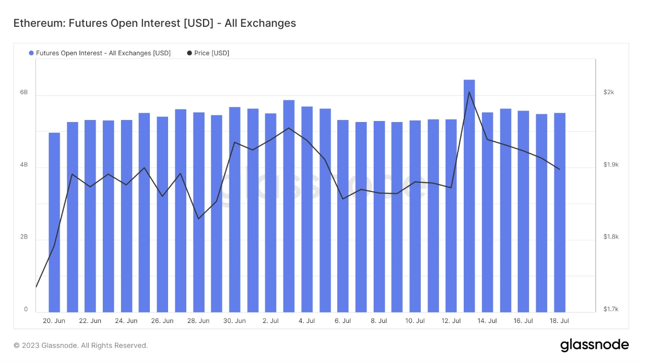 Foresight Ventures Market Weekly Report: Market in Weak Adjustment, Cancun Upgrade Heating Up