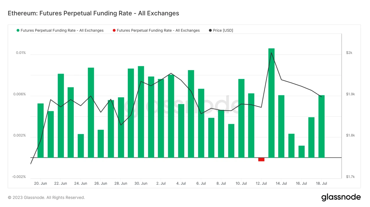 Foresight Ventures市場週報：市場弱勢調整，坎昆升級升溫