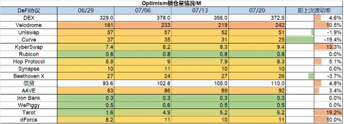 Foresight Ventures Market Weekly Report: Market in Weak Adjustment, Cancun Upgrade Heating Up