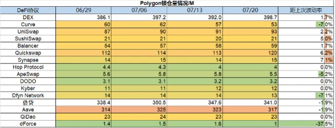 Foresight Ventures市場週報：市場弱勢調整，坎昆升級升溫