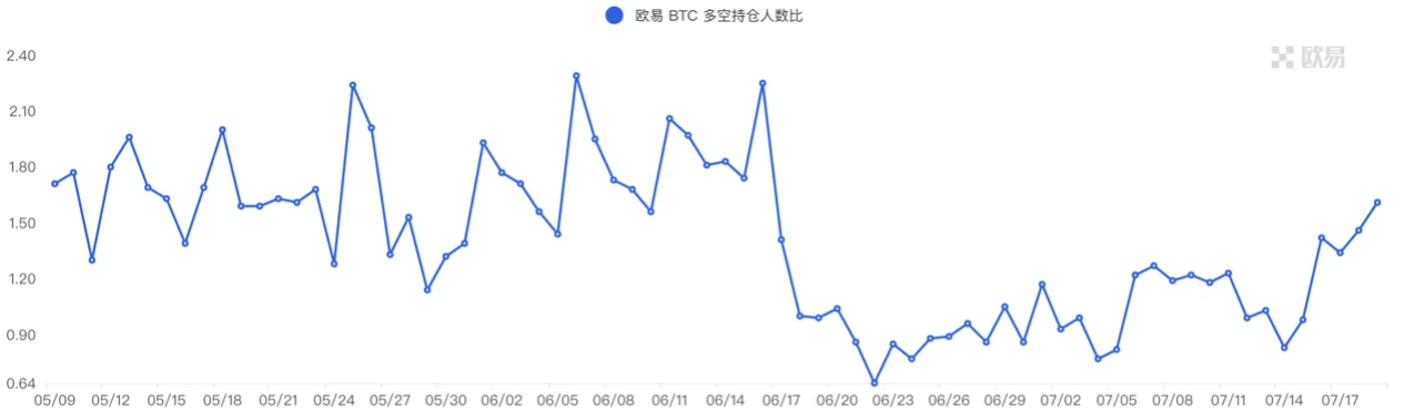 Foresight Ventures市場週報：市場弱勢調整，坎昆升級升溫