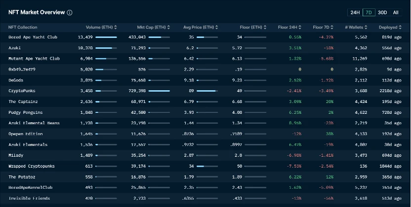 Foresight Ventures Market Weekly Report: Market in Weak Adjustment, Cancun Upgrade Heating Up