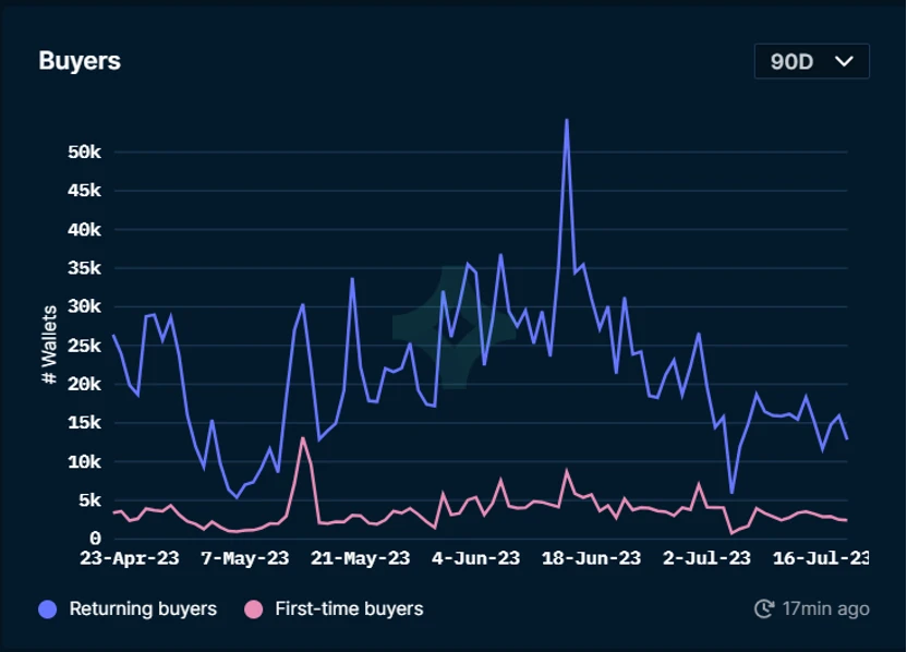 Foresight Ventures Market Weekly Report: Market in Weak Adjustment, Cancun Upgrade Heating Up