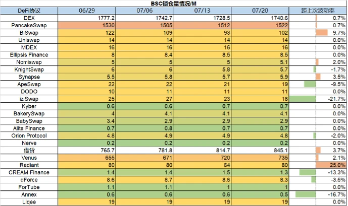 Foresight Ventures Market Weekly Report: Market in Weak Adjustment, Cancun Upgrade Heating Up