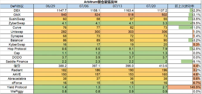 Foresight Ventures市場週報：市場弱勢調整，坎昆升級升溫