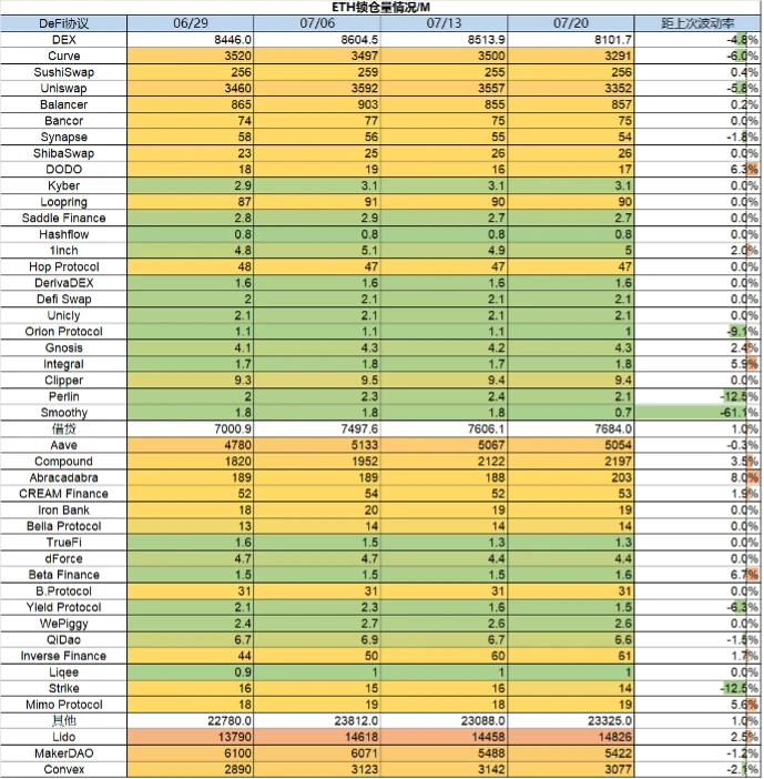 Foresight Ventures Market Weekly Report: Market in Weak Adjustment, Cancun Upgrade Heating Up