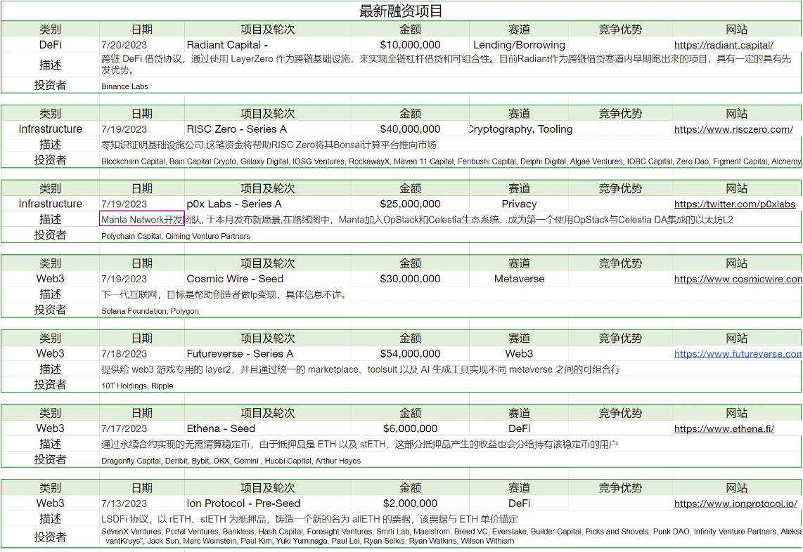 Foresight Ventures市場週報：市場弱勢調整，坎昆升級升溫