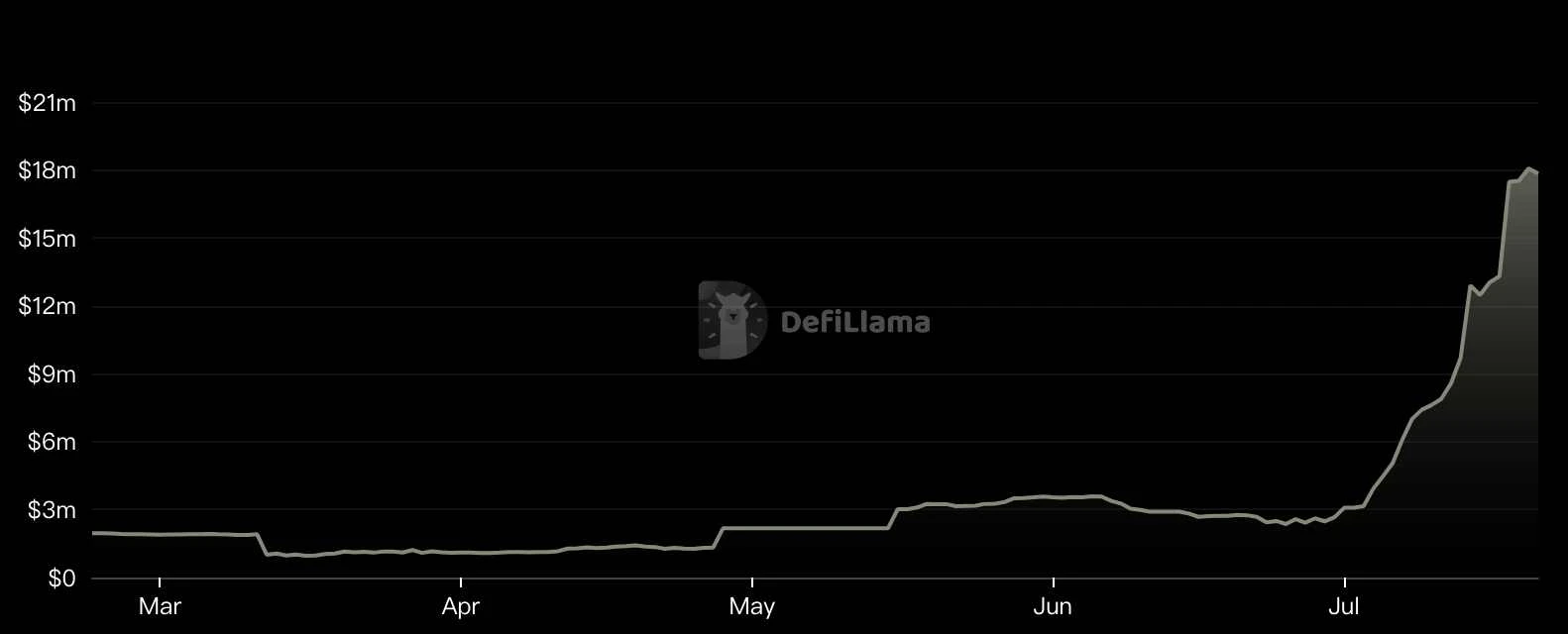 Solana生态迎来2.0新时代？一文梳理Solana生态潜力项目