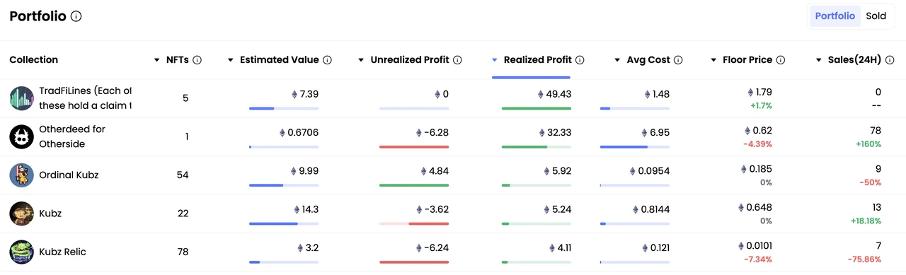 Detailed Explanation of 6 Profit Strategies in NFTs and 19 Trader Addresses to Watch