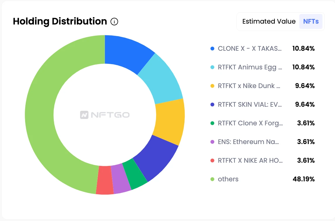 详解NFT的6种盈利策略和19个值得关注的交易者地址