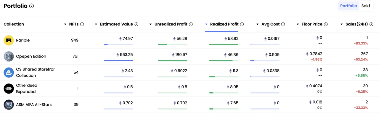 Detailed Explanation of 6 Profit Strategies in NFTs and 19 Trader Addresses to Watch