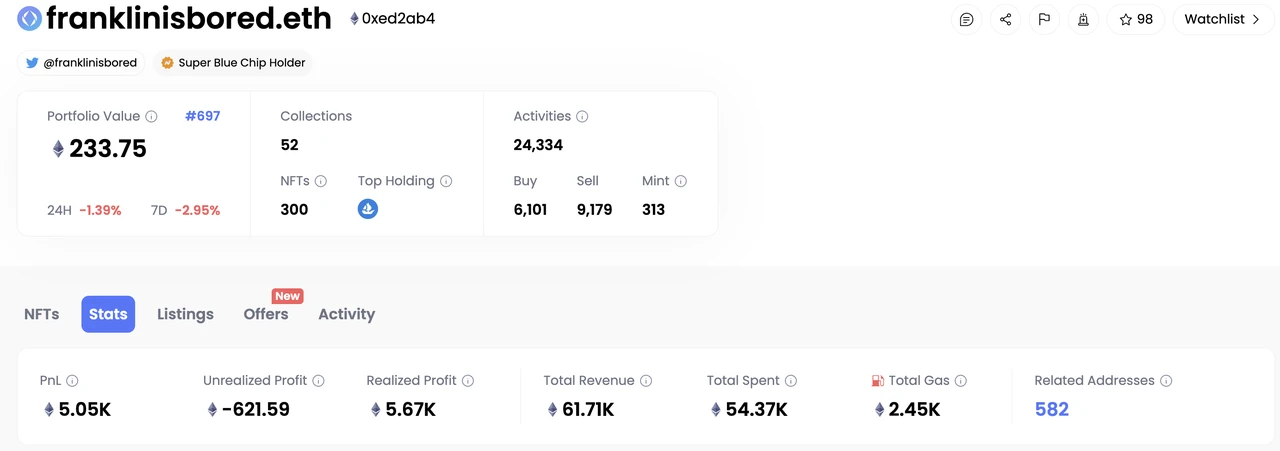 Detailed Explanation of 6 Profit Strategies for NFTs and 19 Noteworthy Trader Addresses