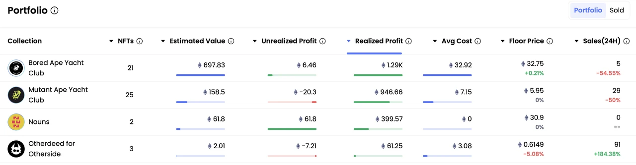 Detailed Explanation of 6 Profit Strategies in NFTs and 19 Trader Addresses to Watch