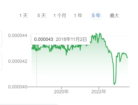 W Labs：以WEB3的名义到马来和越南转转