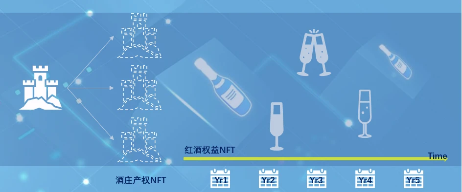 Foresight Ventures：鏈上房地產能否革新傳統交易租賃市場？