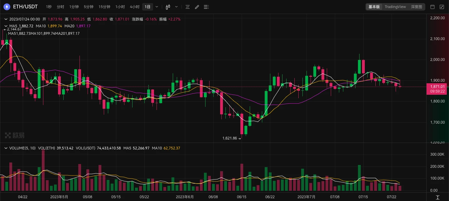 ETH周报 | Polygon公布新治理模型；Manta Network开发团队完成2500万美元A轮融资（7.17-7.23）