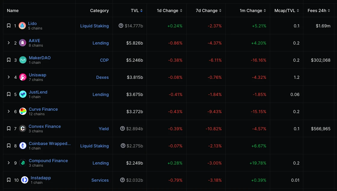 ETH Weekly | Polygon が新しいガバナンス モデルを発表、Manta Network 開発チームがシリーズ A 資金調達で 2,500 万ドルを完了 (7.17-7.23)