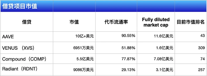 Horairballoon项目解析：全链借贷赛道的王者RDNT