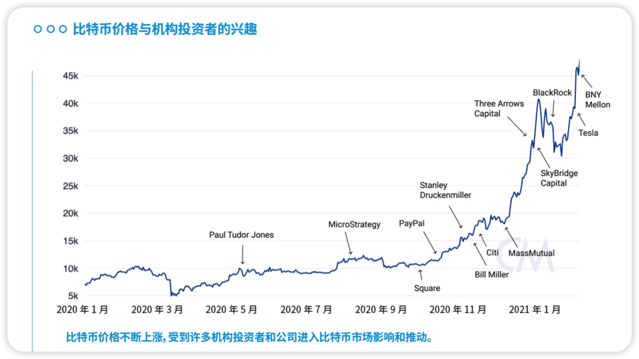 The current situation, risks, and future development of the encrypted wealth management product market