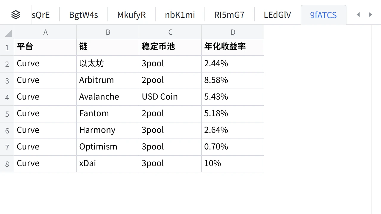 The current situation, risks, and future development of the encrypted wealth management product market