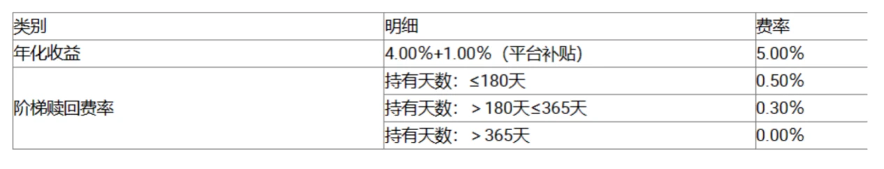 加密理财产品市场的现状、风险与未来发展