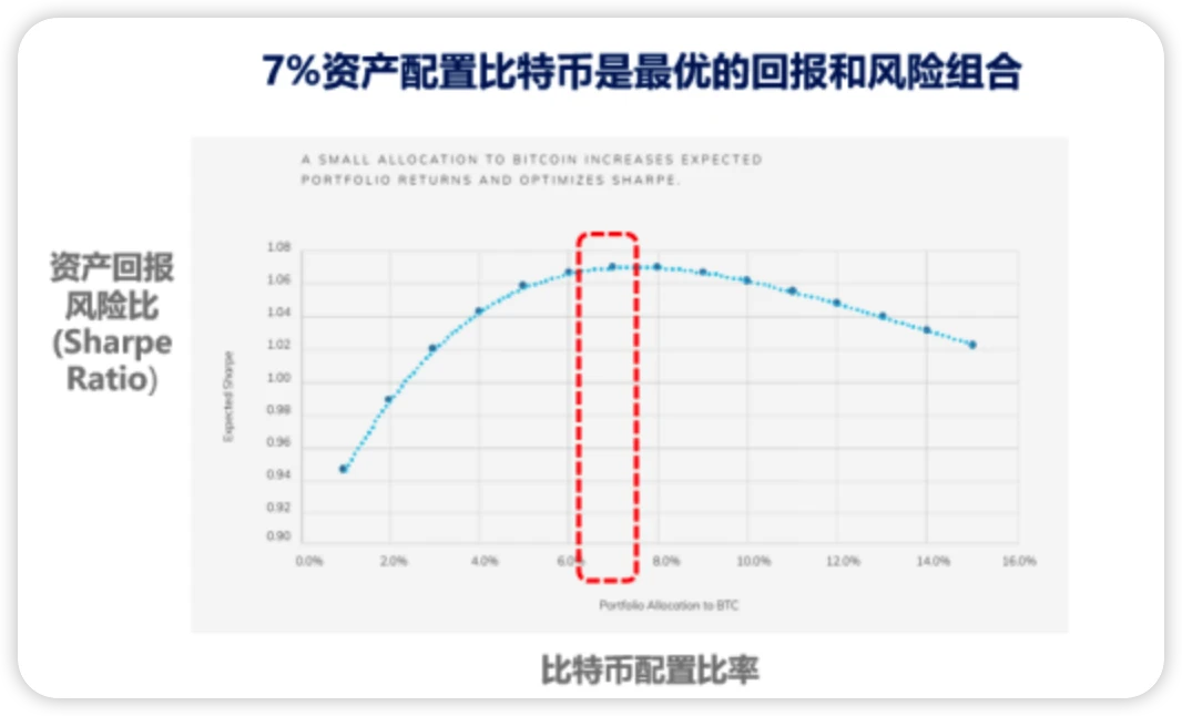 The current situation, risks, and future development of the encrypted wealth management product market