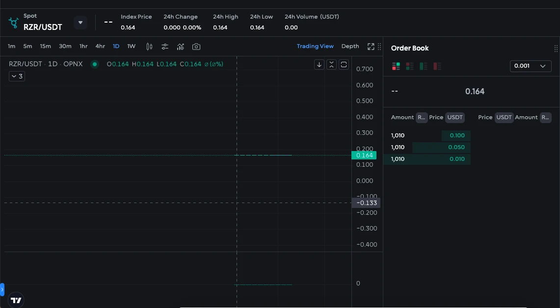 「三无」项目IEO，OPNX的Launchpad到底在愚弄谁？