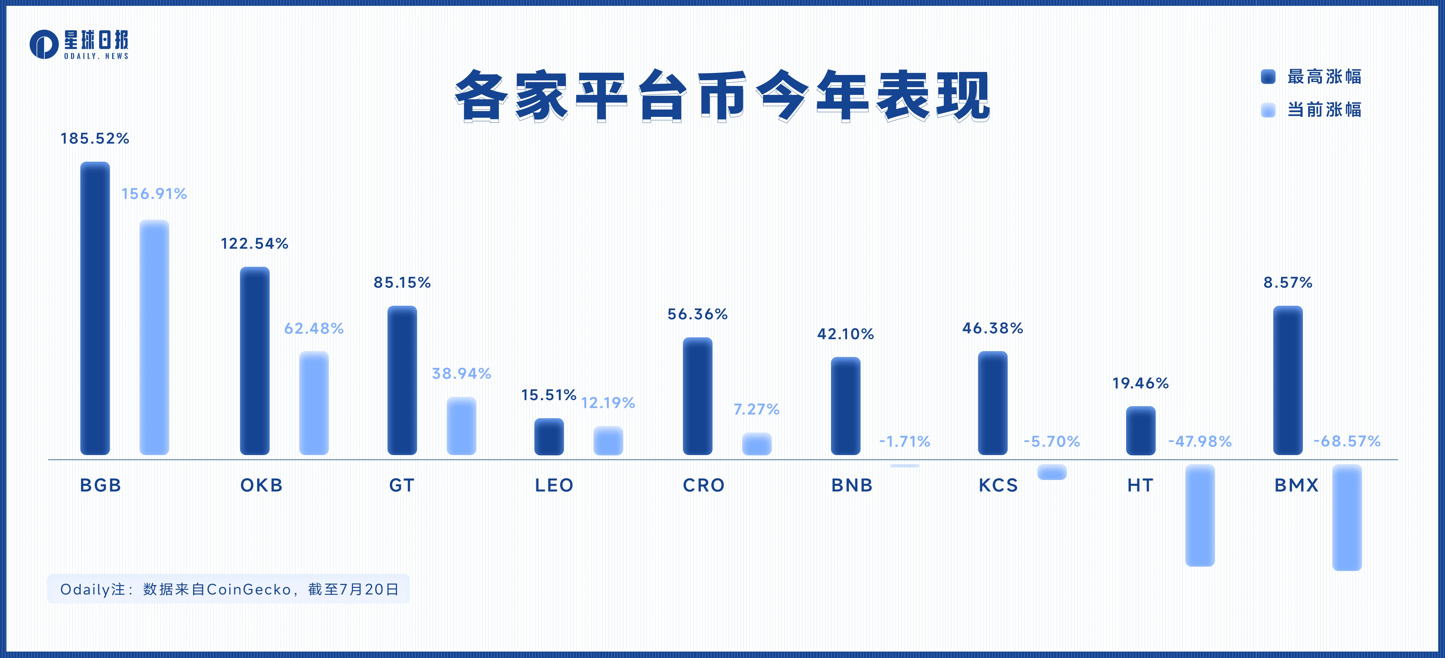 头部CEX造富效应哪家强？